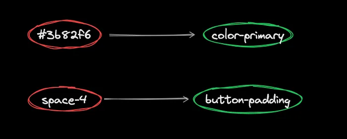 The more specific the name, the less the AI guesses